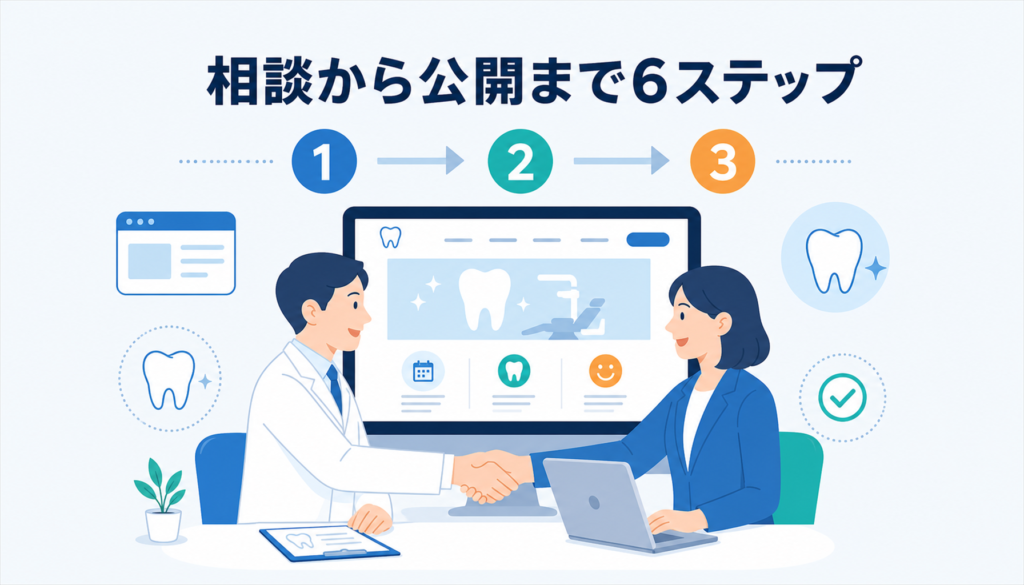 相談から公開まで６つのステップ
